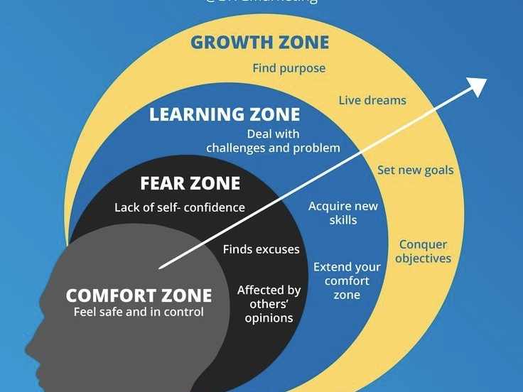 Expand Your Comfort Zone Effortlessly