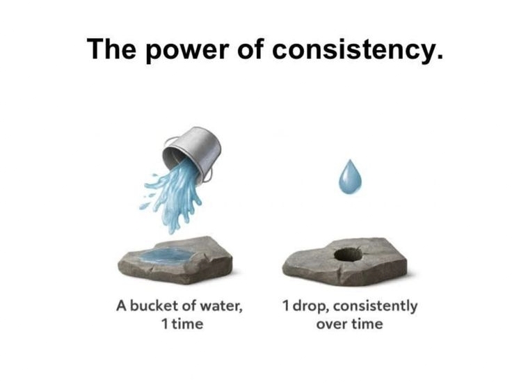 Consistency and Effort